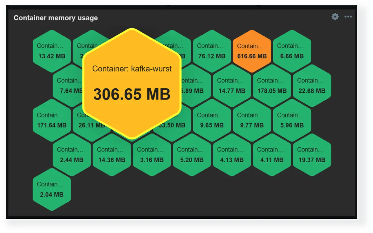 Honeycomb health view